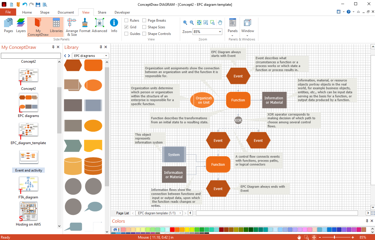 ConceptDraw: Mind mapping software to organize creative ideas