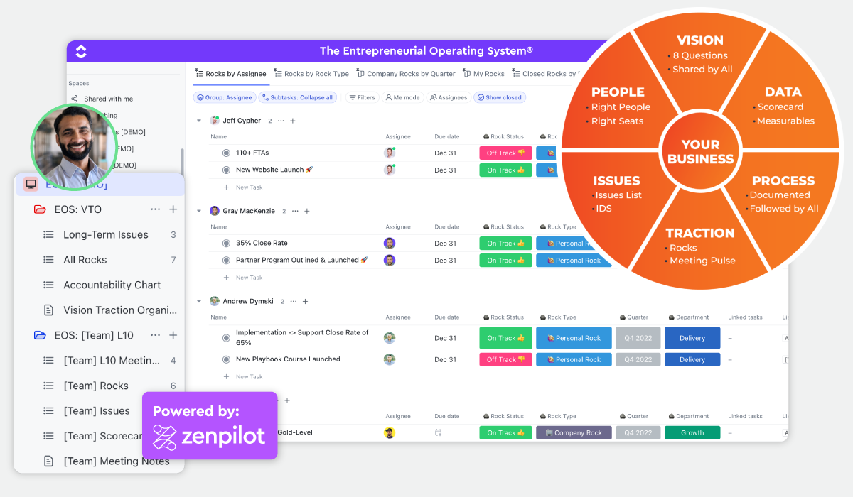 EOS® Template by ZenPilot