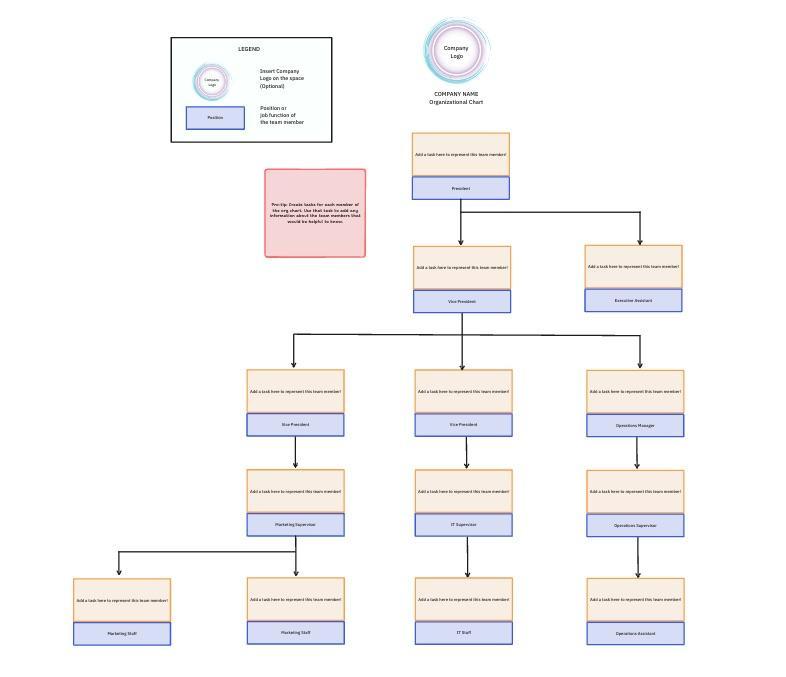 Diagramme organisationnel gratuit Modèles PowerPoint