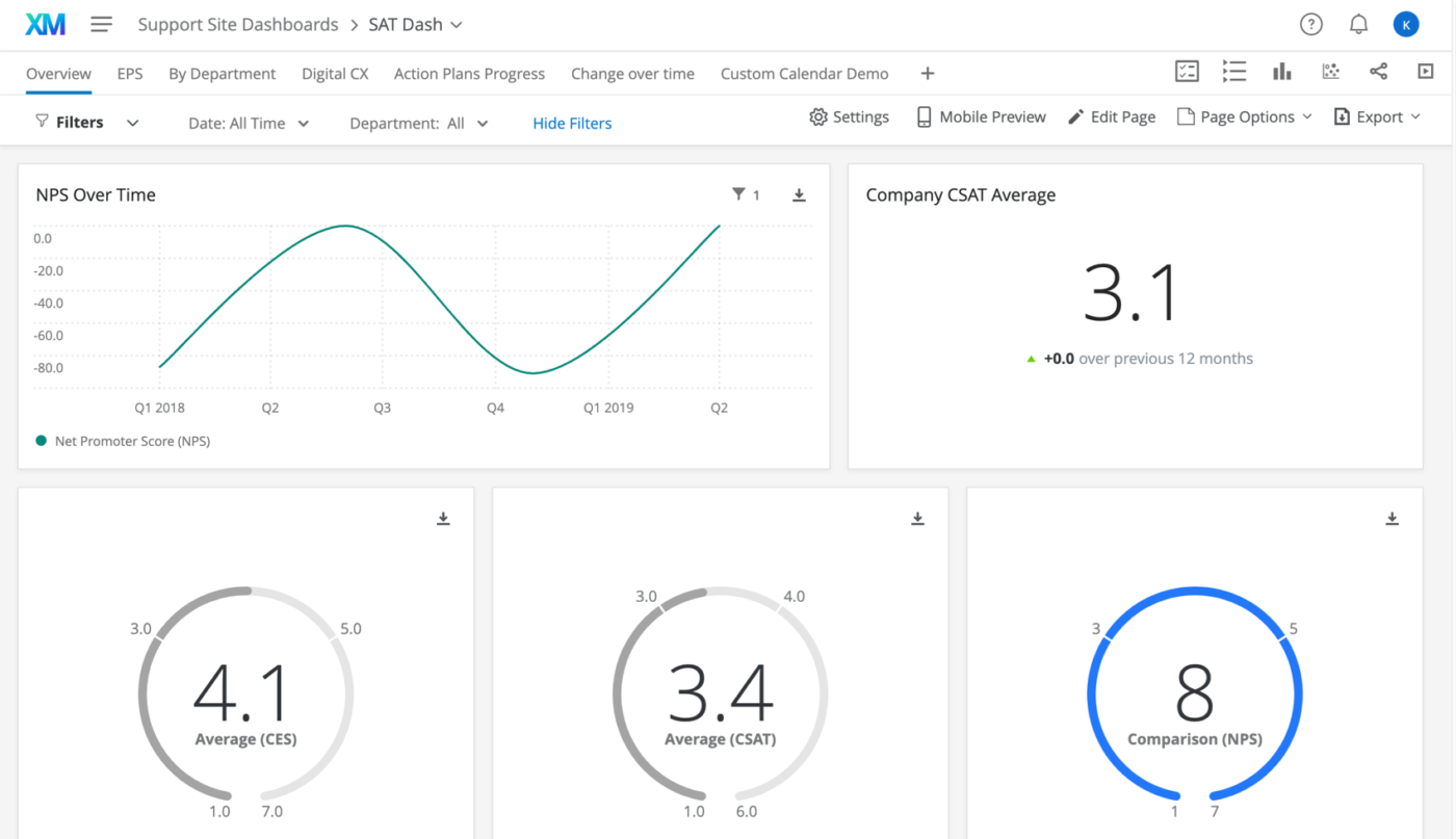 Qualtrics 360