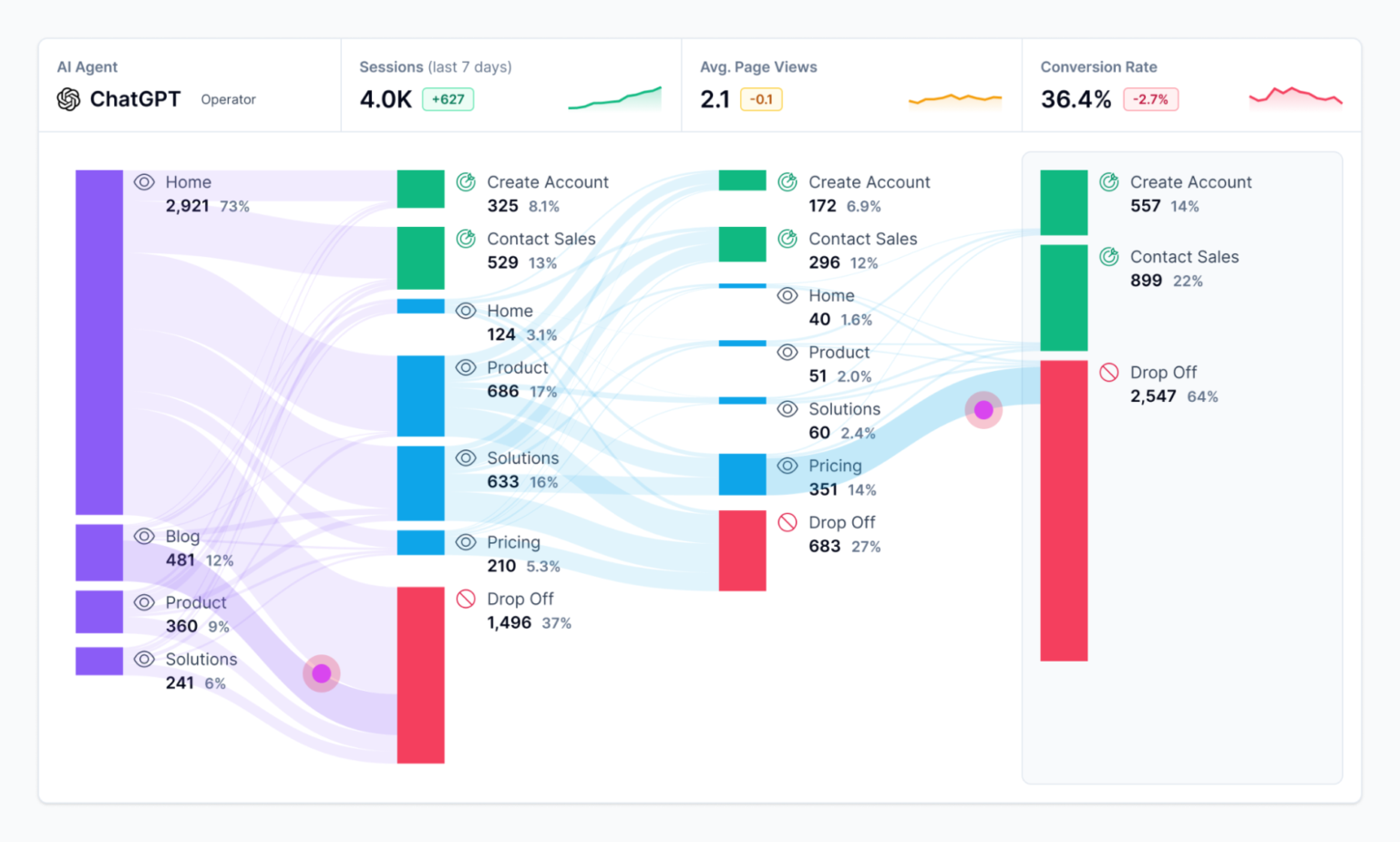 LLM Visibility Tracking 7 Best AI Monitoring Tools To Optimize Performance llm-visibility-tracking-7-best-ai-monitoring-tools-to-optimize-performance