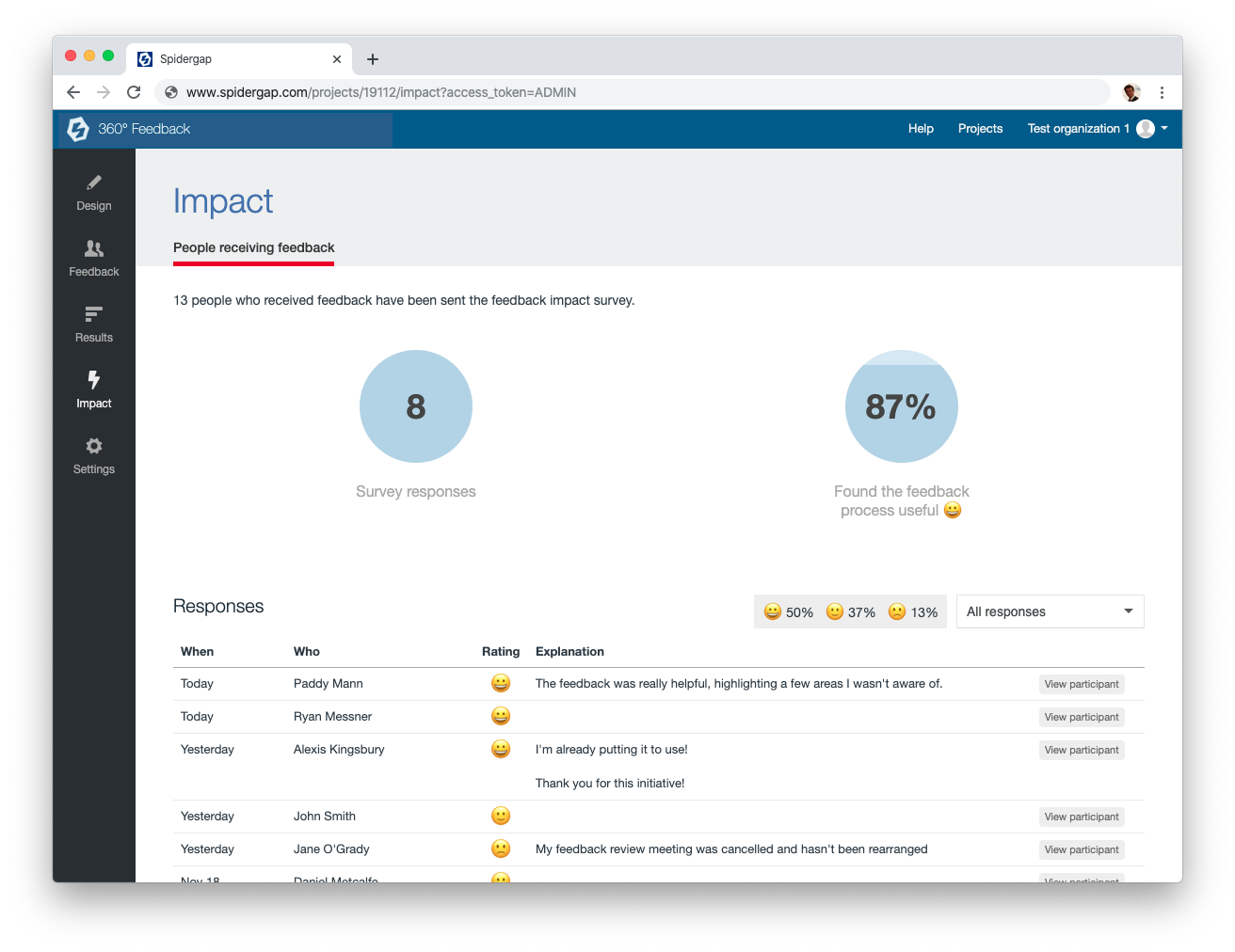 Spidergap : 360 Feedback Software