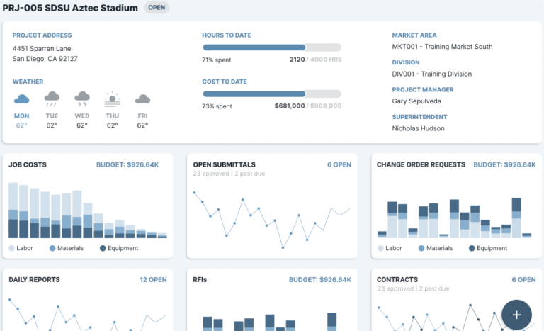 15 Best Construction Scheduling Software in 2025 | ClickUp