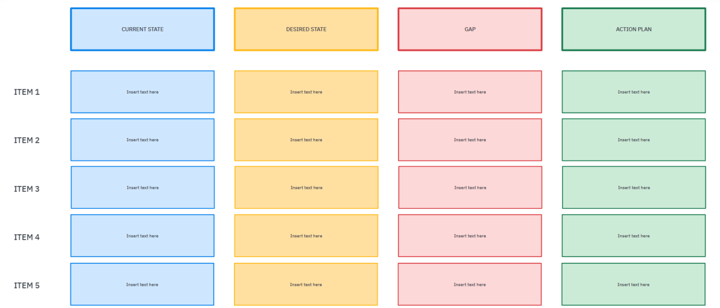 10 Free Gap Analysis Templates in Excel, Word, & ClickUp