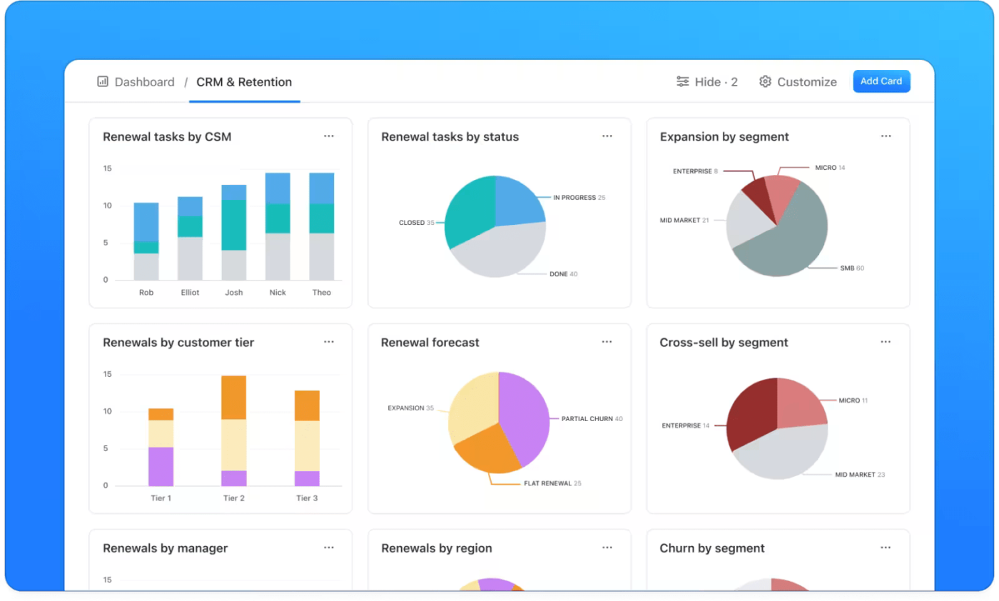 ClickUp Dashboard