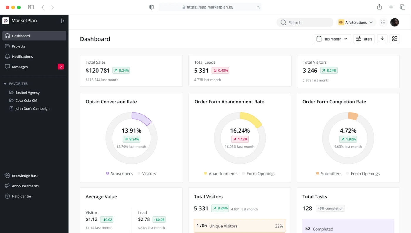 MarketPlan: Trình tạo kế hoạch tiếp thị