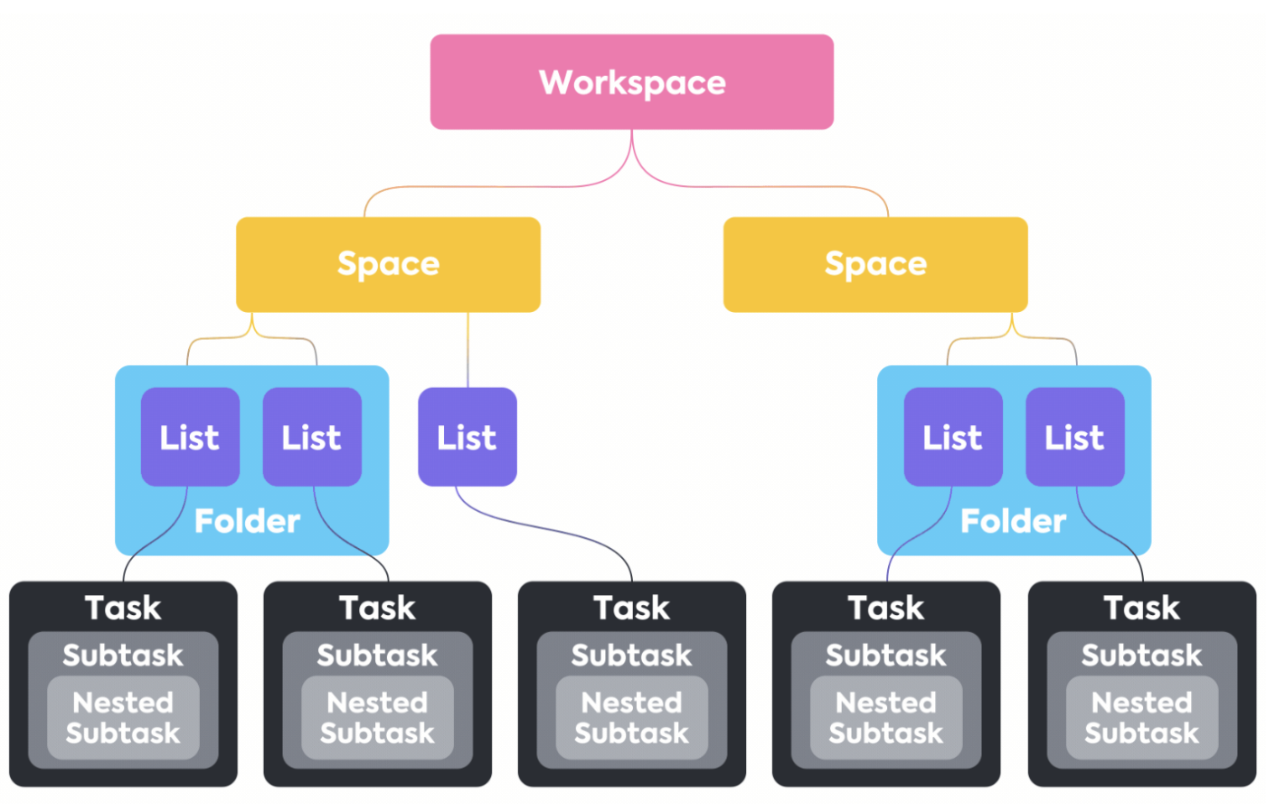 ClickUp Workspace