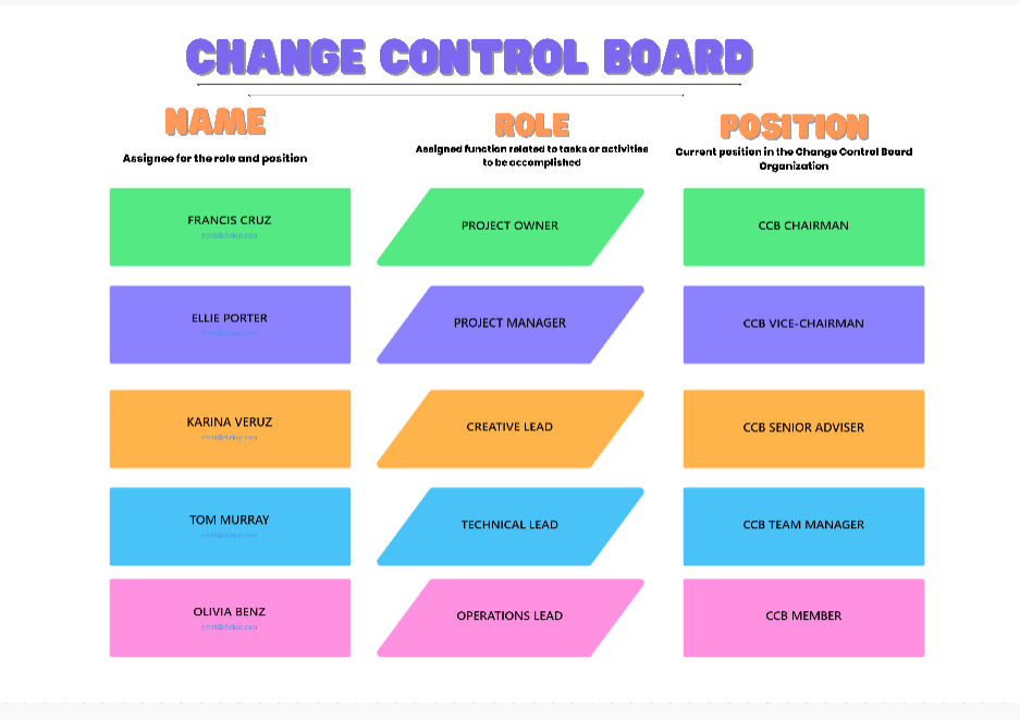 ClickUp Change Control Board Template