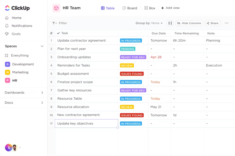 20+ Top Workforce Management KPIs and Metrics | ClickUp