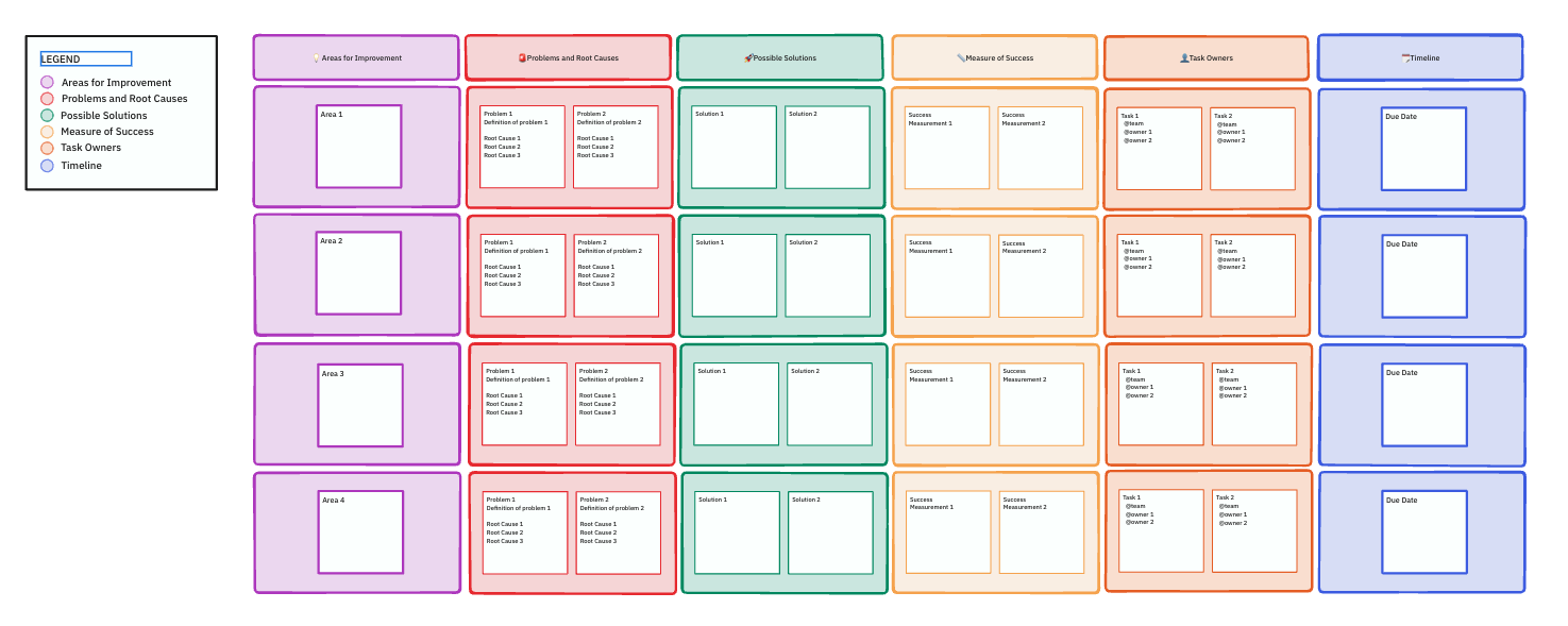 Behavior Report template :ClickUp Corrective Action Plan Template