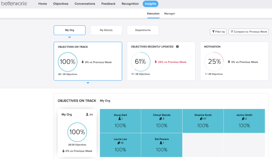 Betterworks: Tốt nhất cho quản lý hiệu suất nhân viên và phản hồi