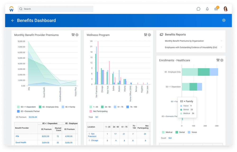 Các giải pháp thay thế cho Leapsome: Workday: Tốt nhất để nâng cao hiệu quả hoạt động nhân sự