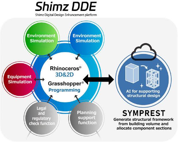 AI-driven structural analysis
