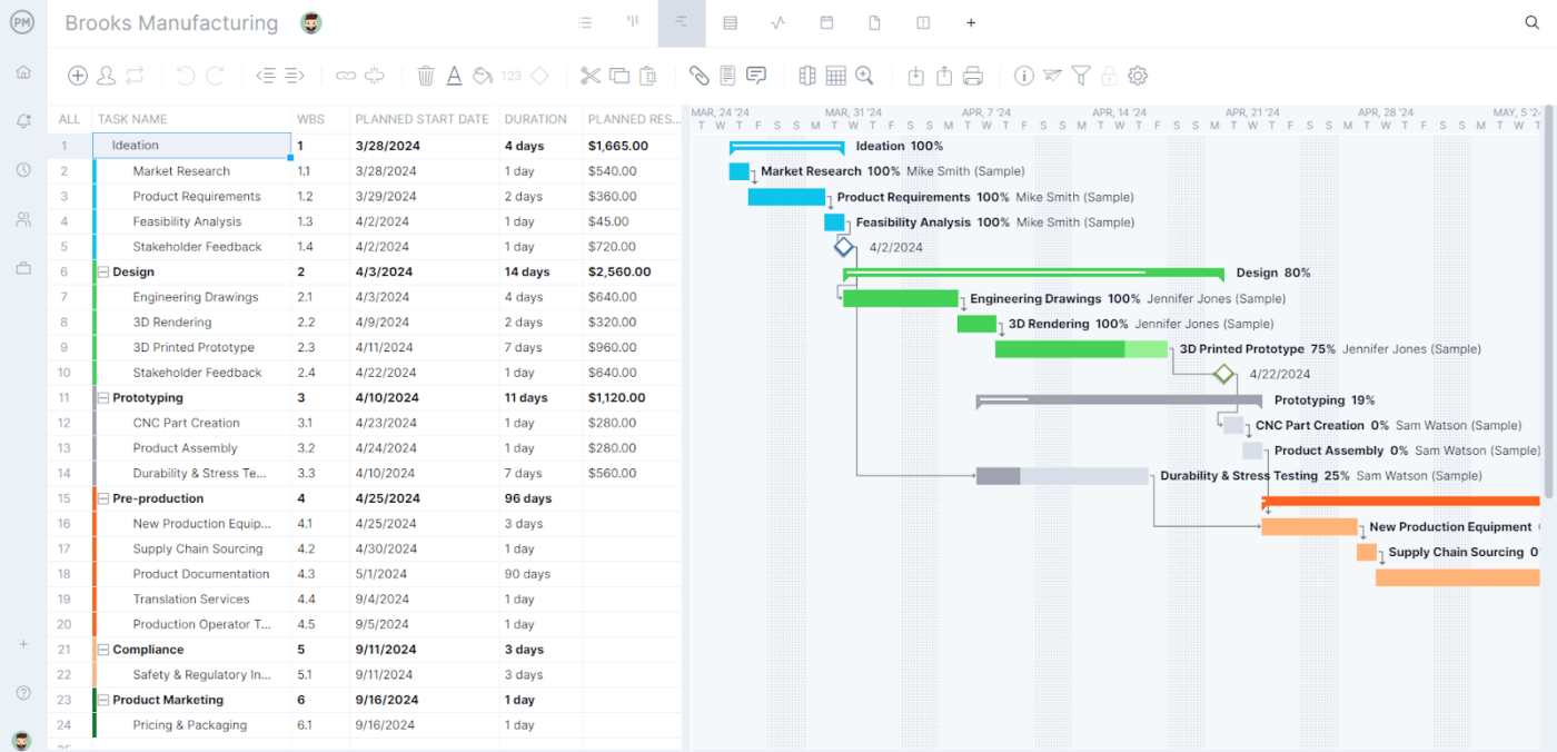 Excel Stakeholder Map Template by Project Manager