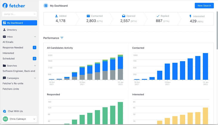 Fetcher: Automate your entire recruitment workflow