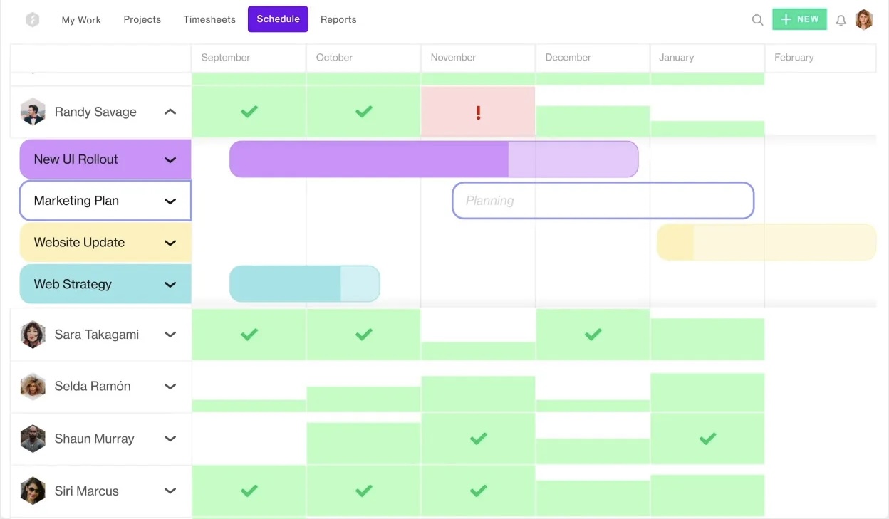 Forecast : ai resource management software 