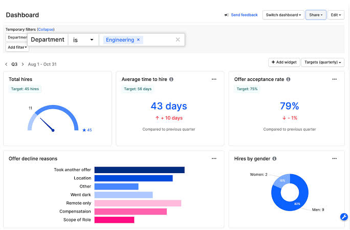 Gem: Recruitment database software for data-driven decisions