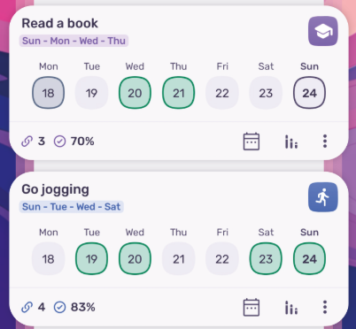 HabitNow Dashboard: ai habit tracker
