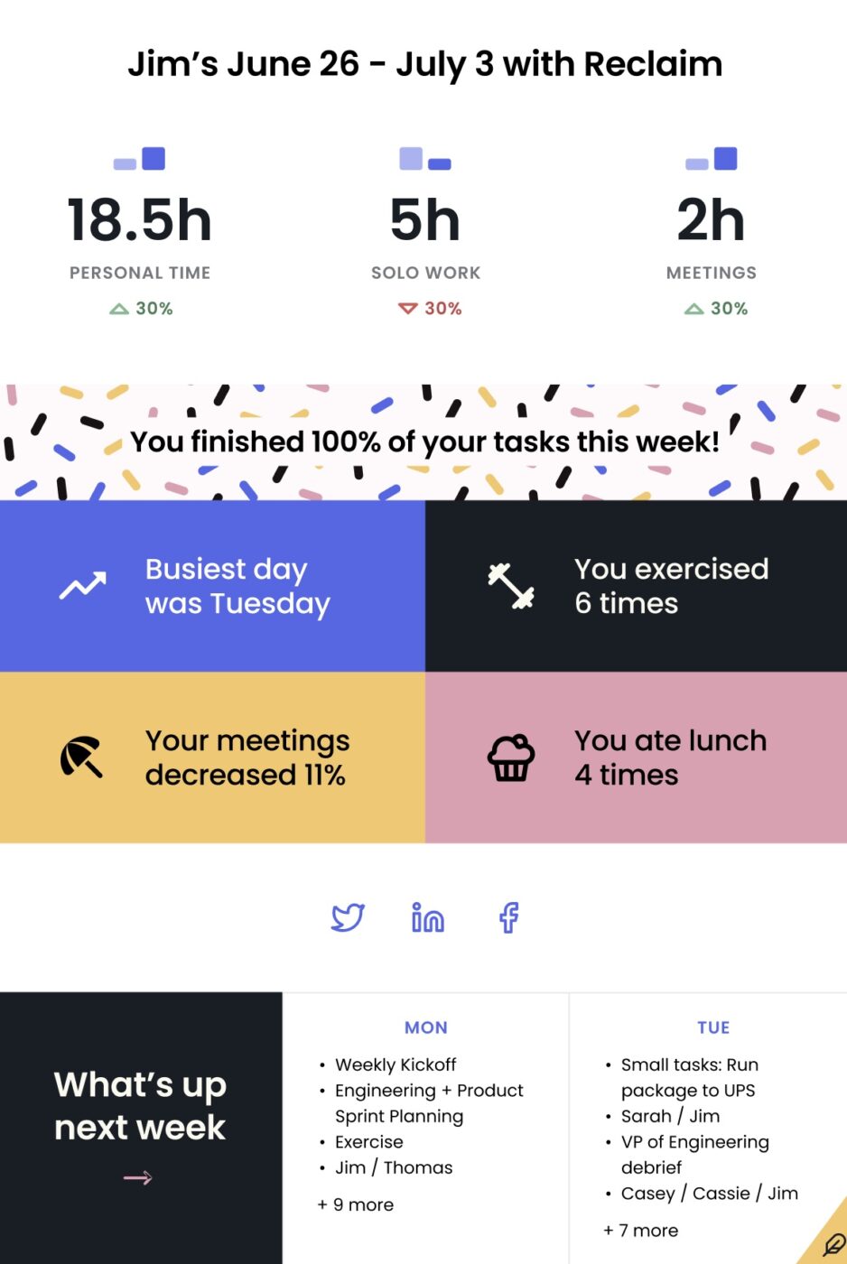 Keep your habits on track with Reclaim AI : Reclaim AI vs Clockwise
