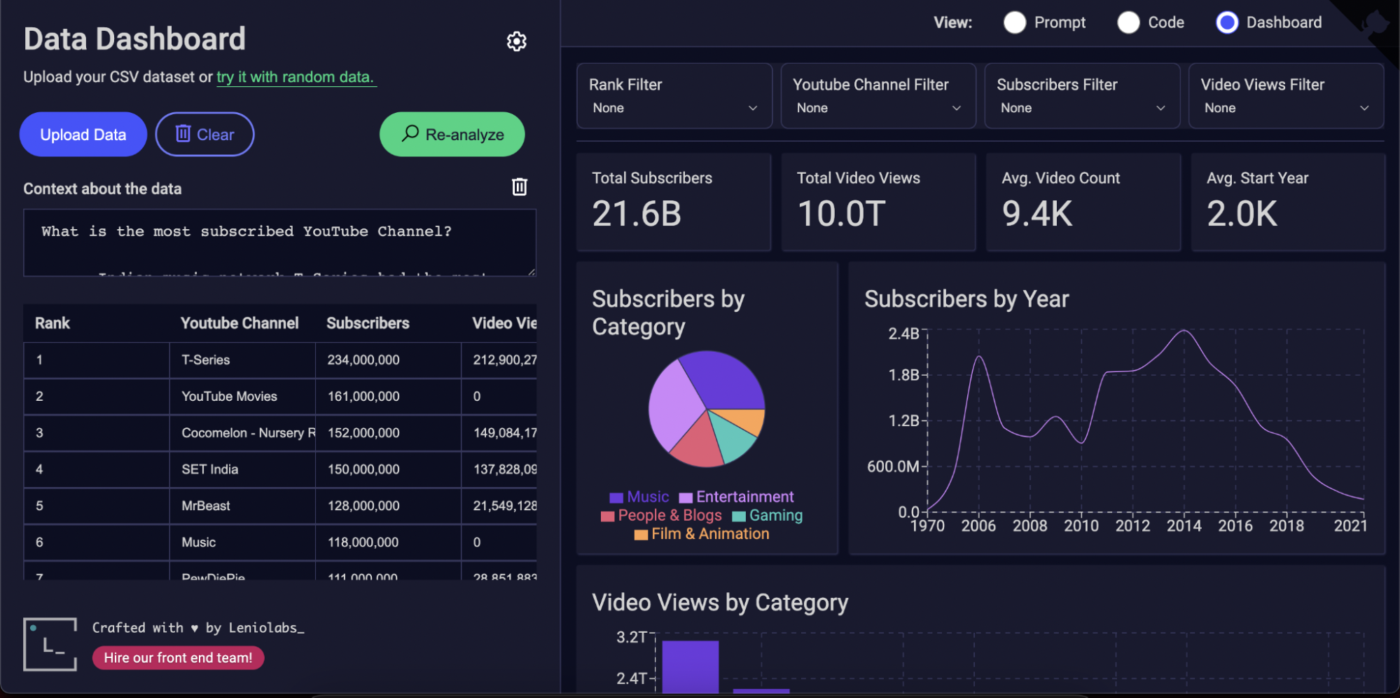 Top 10 AI Dashboard Generator Tools In 2026 ClickUp