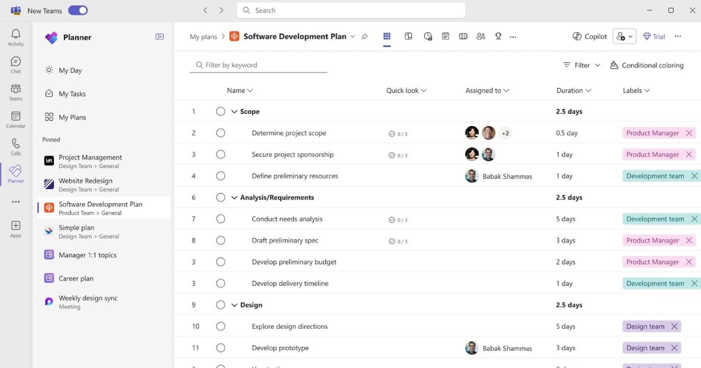 Microsoft Project là một trong những lựa chọn thay thế Planforge nổi tiếng nhất cho các doanh nghiệp lớn