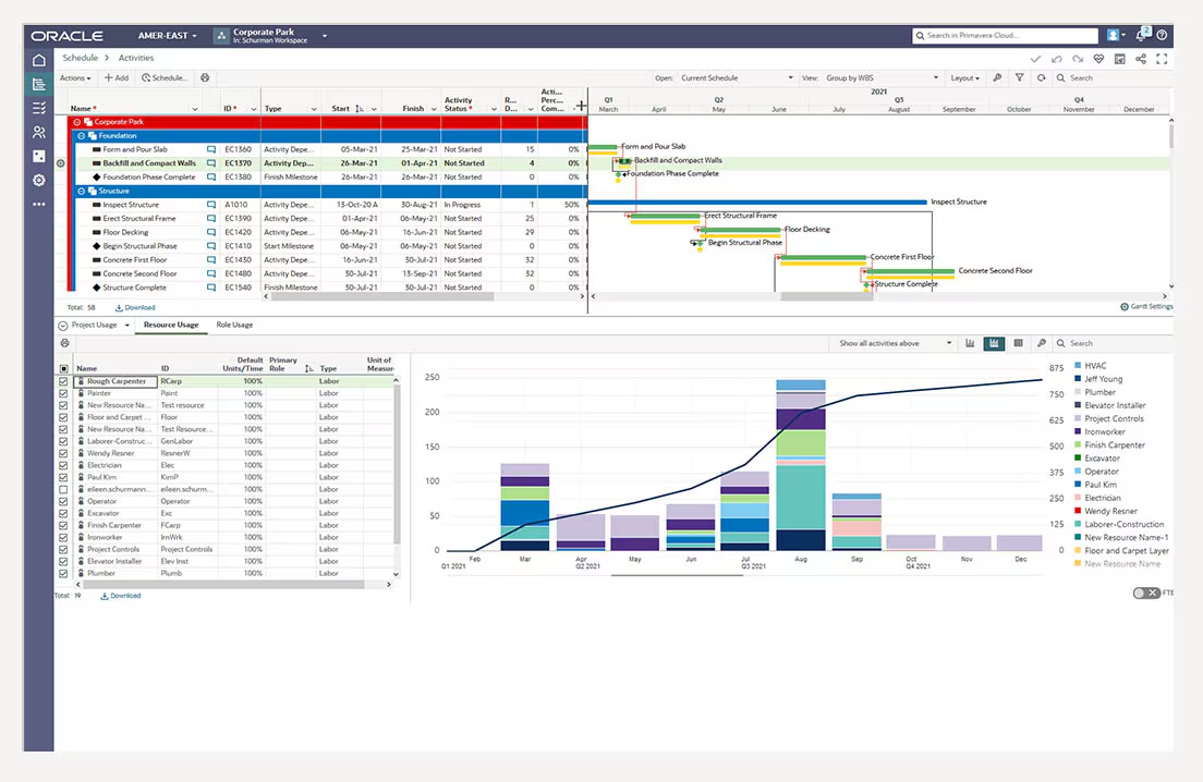 Oracle Primavera được xếp hạng là một trong những lựa chọn thay thế Planforge lâu đời nhất cho các dự án quy mô lớn