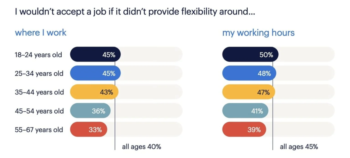 Randstad Workmonitor 2023