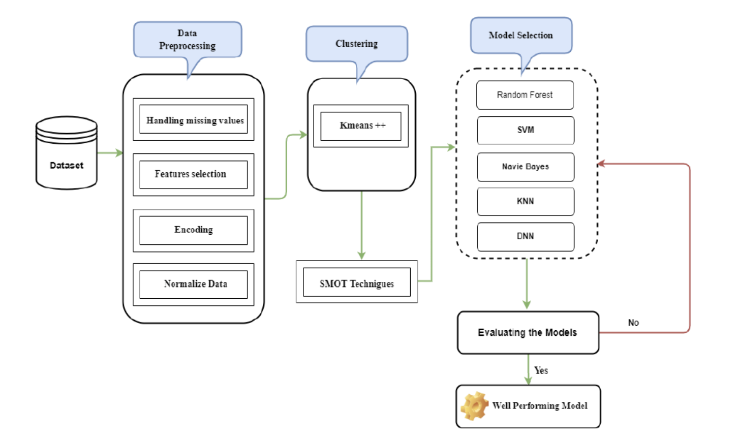 50 Machine Learning Projects for Beginners to Try | ClickUp