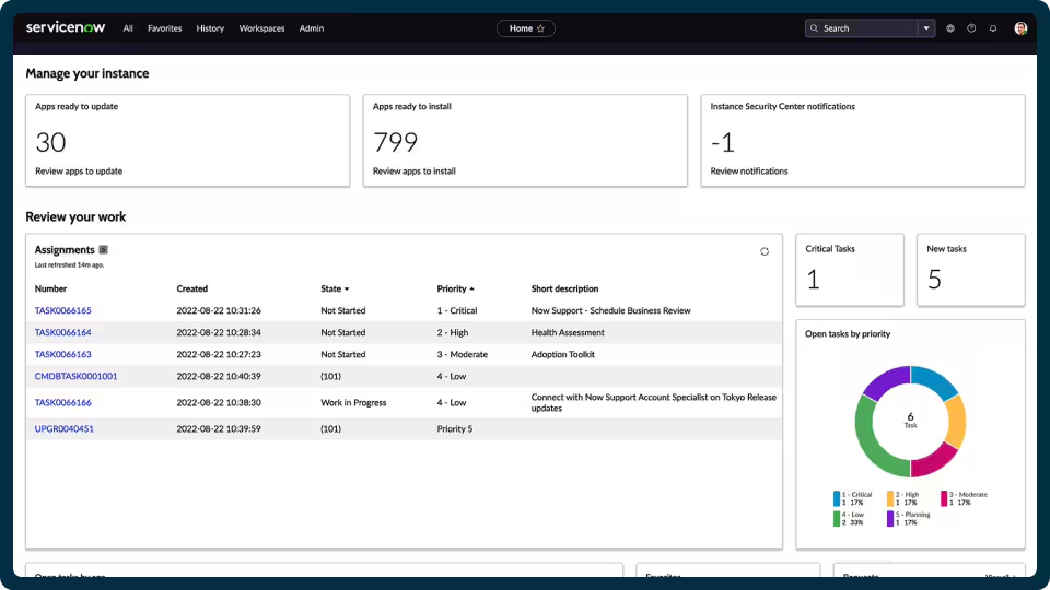 ServiceNow: Maintain an employee community with mobile access