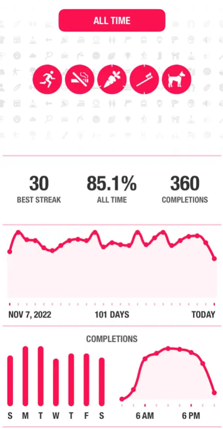 Streaks Dashboard: ai habit tracker