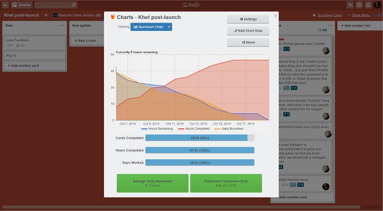 Trello:進捗に重要なバーンダウンチャートを作成