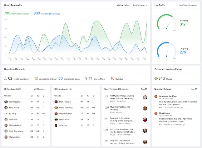 Zoho Desk: Simplify your ticketing process