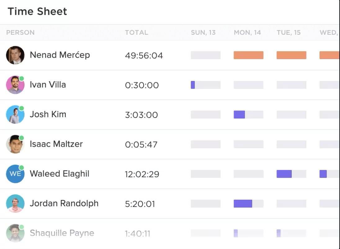 Easily track hours for every activity and multiple tasks using ClickUp Project Time Tracking tools