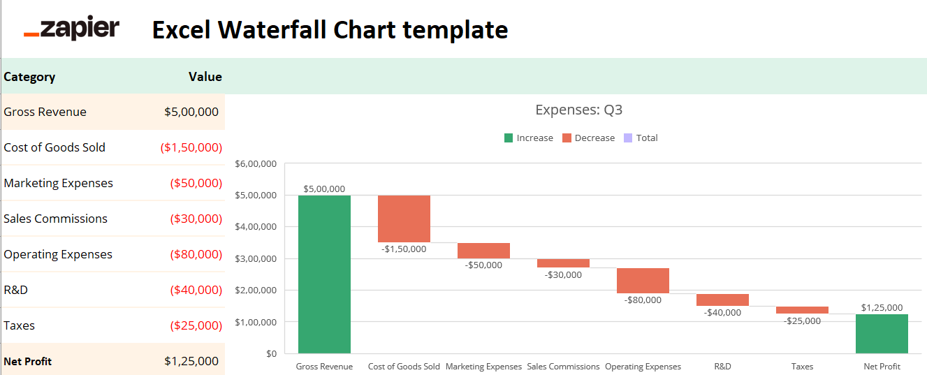Free Waterfall Chart Excel Templates For Financial Data Analysis