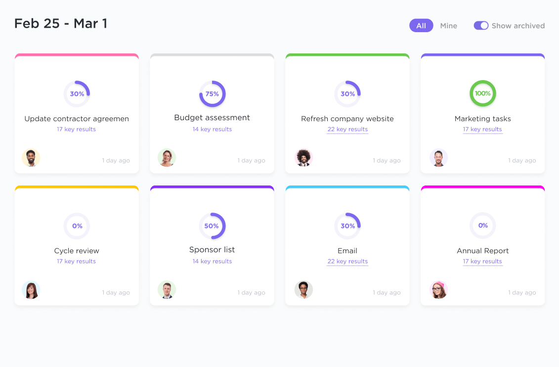 Track your goals down to the most essential KPIs and automatically get detailed views into your progression