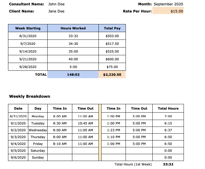 Mẫu bảng chấm công cho tư vấn viên bằng Excel/Word của TimeDoctor