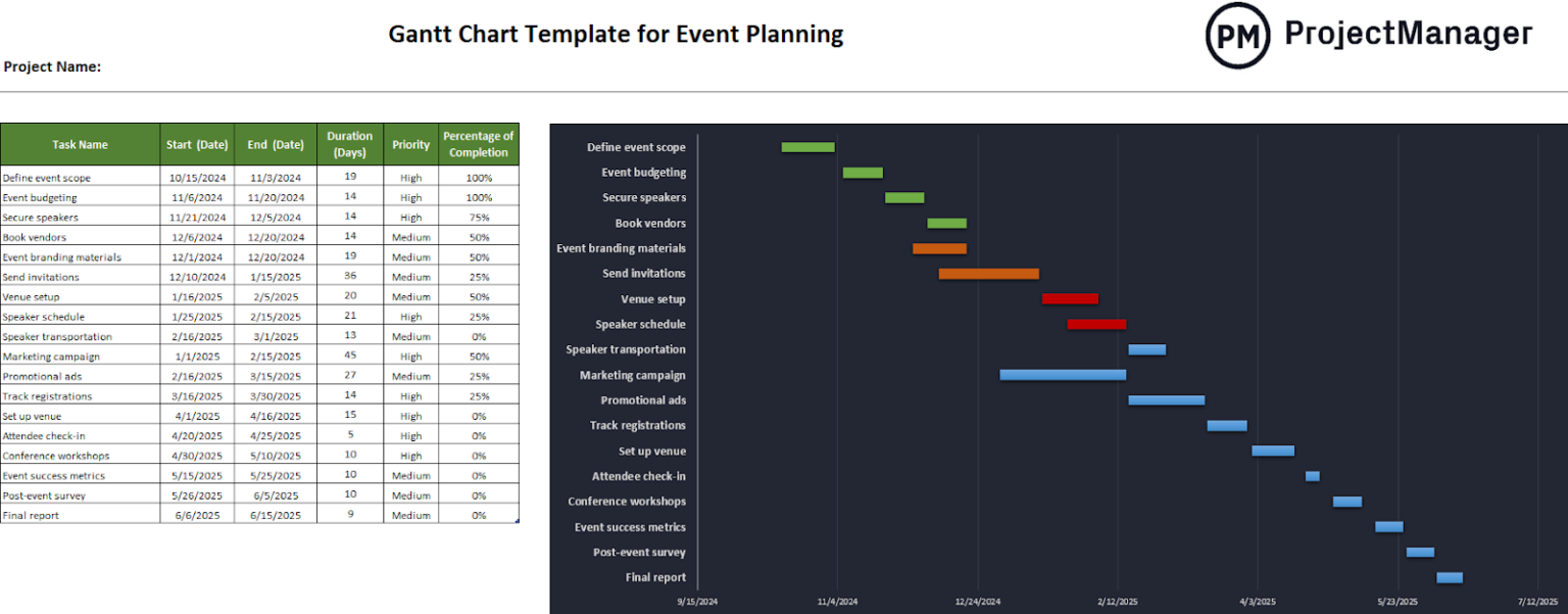 Free Gantt Chart Templates for Event Timeline Management