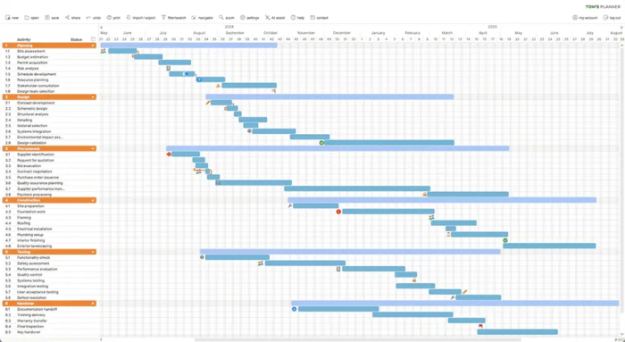 Free Gantt Chart Templates for Event Timeline Management