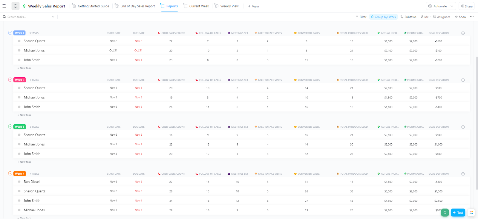 ClickUp Weekly Sales Report Template