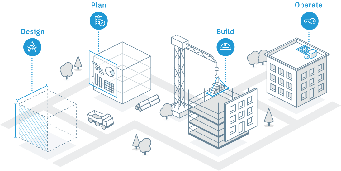 Autodesk Construction Cloud: Buildertrend rakipleri