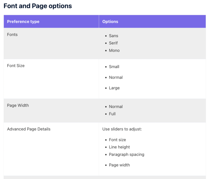 How to Add Custom Fonts to Google Docs | ClickUp