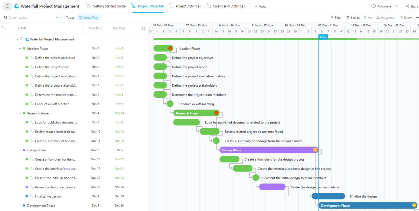 Waterfall project management methodology in ClickUp