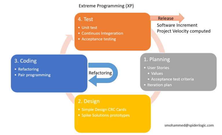 Top 17 Project Management Methodologies (+ Examples) | ClickUp
