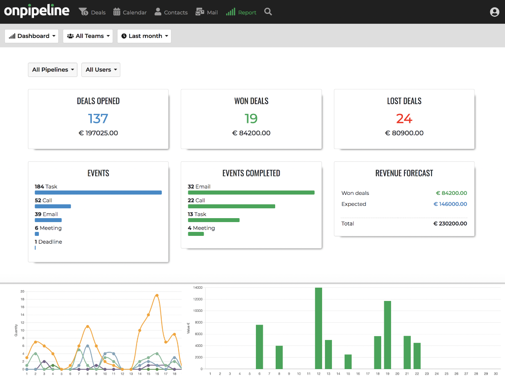 Onpipeline: CRM với quản lý kho hàng