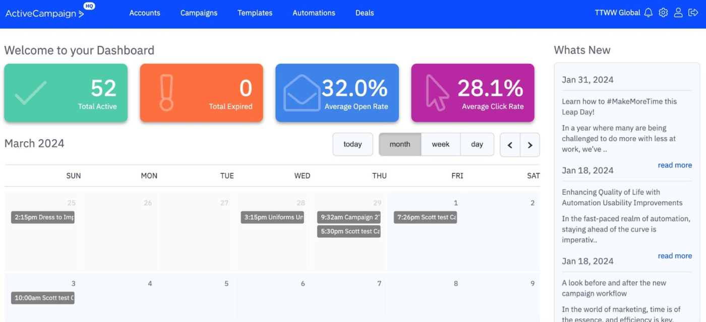 ActiveCampaign Dashboard: ai email marketing generator