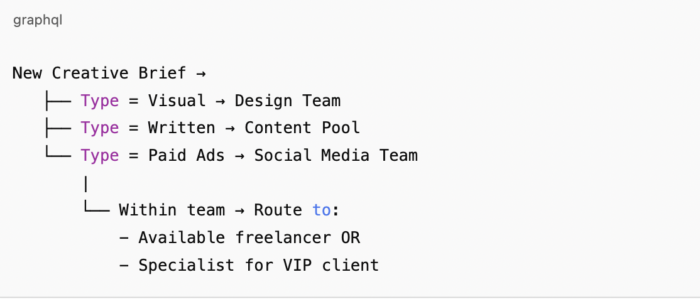 What Is Task Routing? How to Automate Workflows Smartly