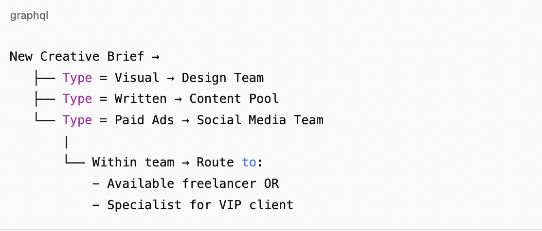 Agency or freelancer project distribution