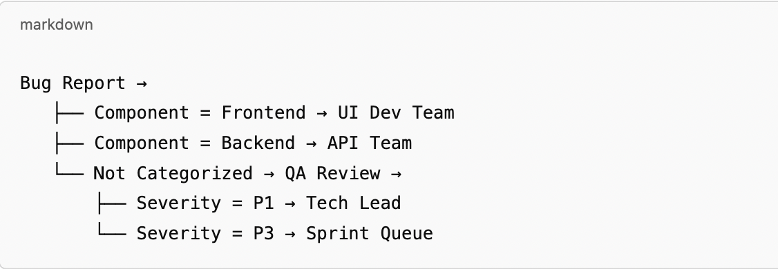 Bug report or QA workflow management: Task Routing