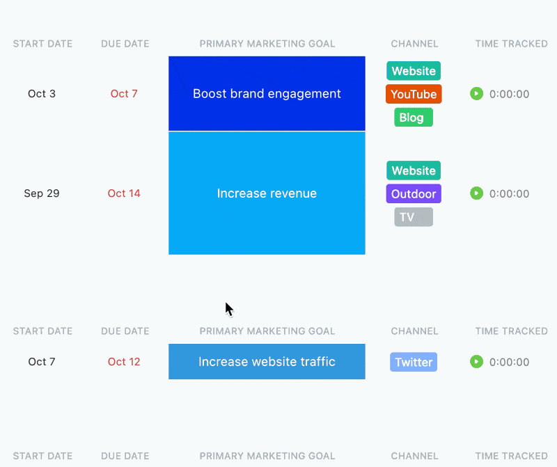 Color Coded Custom Labels: Bullet journal project management