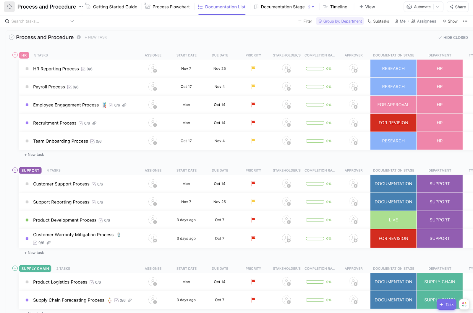 Modèle de processus et procédures ClickUp